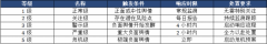 暗示级融合—一的多模态暗示空间 