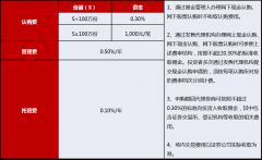 间区间2024.9.23-2026.7.31 